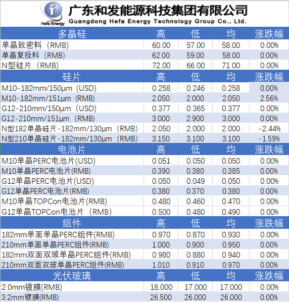 彩宝典下载